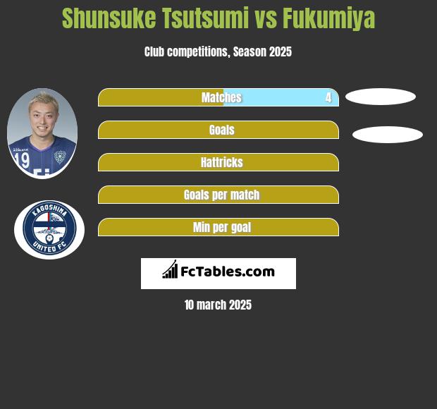 Shunsuke Tsutsumi vs Fukumiya h2h player stats