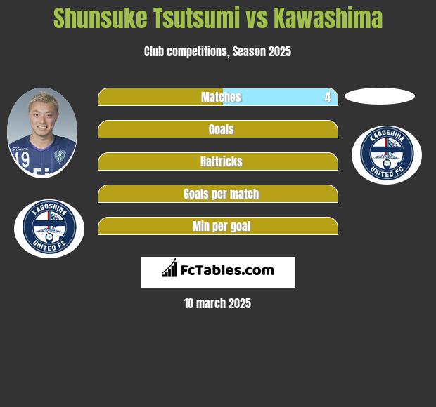 Shunsuke Tsutsumi vs Kawashima h2h player stats