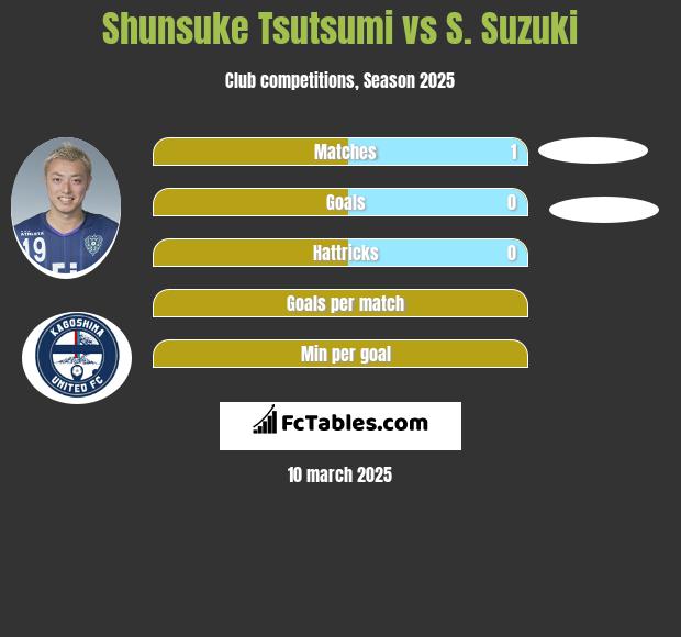 Shunsuke Tsutsumi vs S. Suzuki h2h player stats