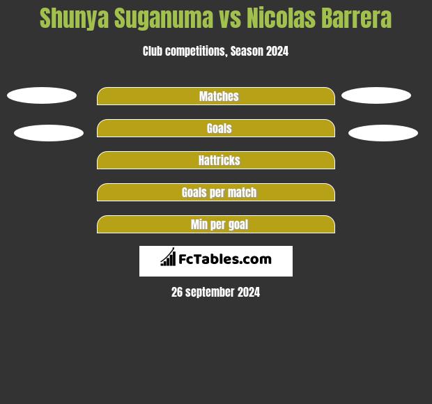 Shunya Suganuma vs Nicolas Barrera h2h player stats