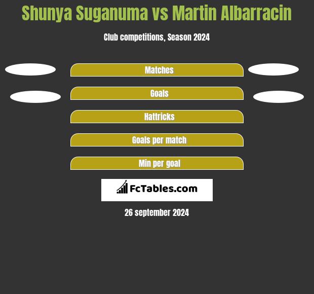 Shunya Suganuma vs Martin Albarracin h2h player stats