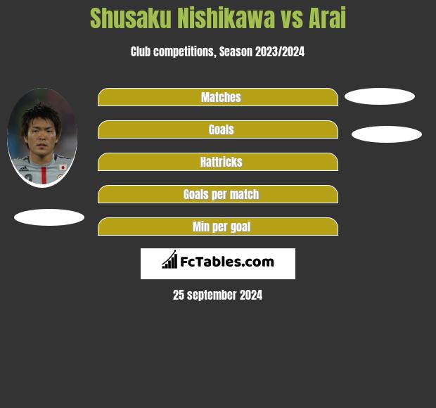 Shusaku Nishikawa vs Arai h2h player stats