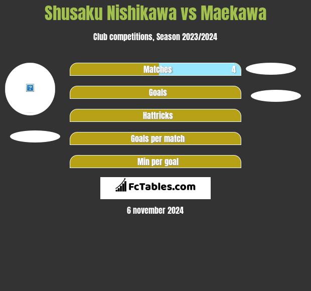 Shusaku Nishikawa vs Maekawa h2h player stats