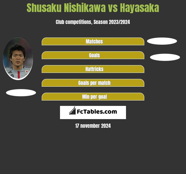 Shusaku Nishikawa vs Hayasaka h2h player stats