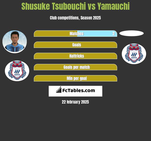 Shusuke Tsubouchi vs Yamauchi h2h player stats