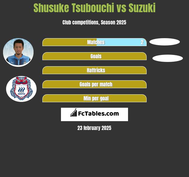 Shusuke Tsubouchi vs Suzuki h2h player stats