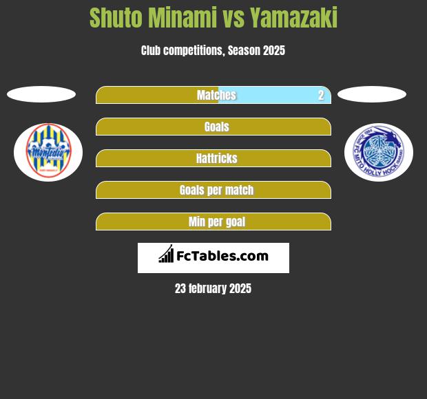 Shuto Minami vs Yamazaki h2h player stats