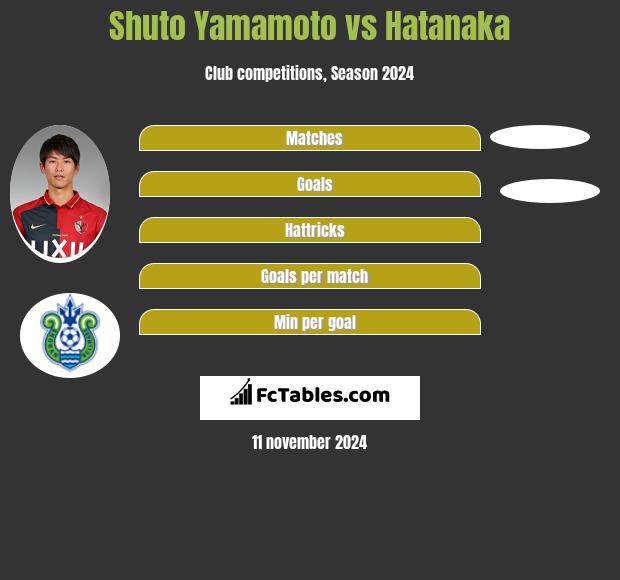 Shuto Yamamoto vs Hatanaka h2h player stats