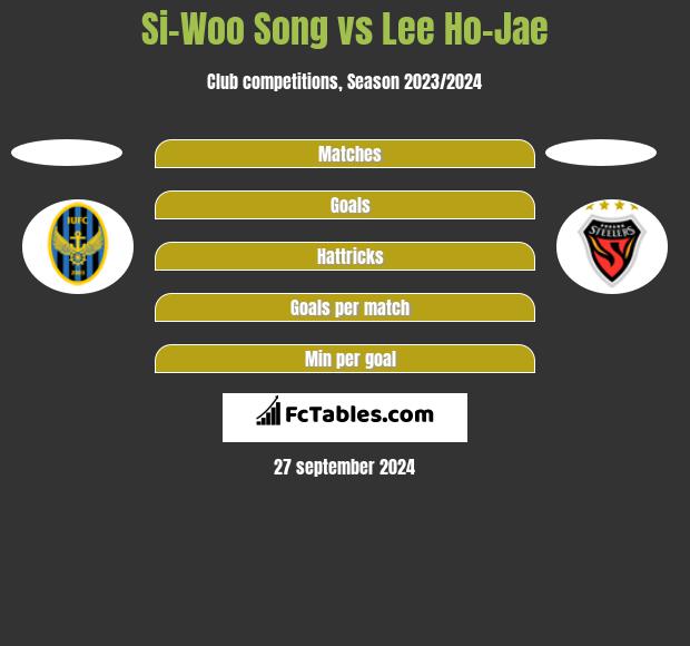 Si-Woo Song vs Lee Ho-Jae h2h player stats