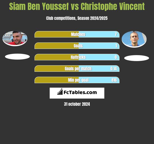 Siam Ben Youssef vs Christophe Vincent h2h player stats