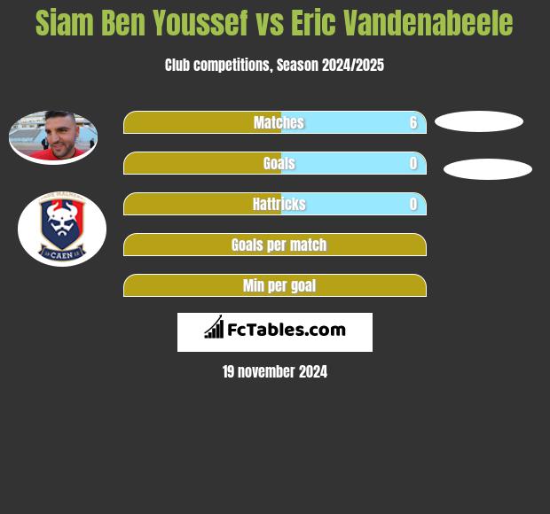 Siam Ben Youssef vs Eric Vandenabeele h2h player stats