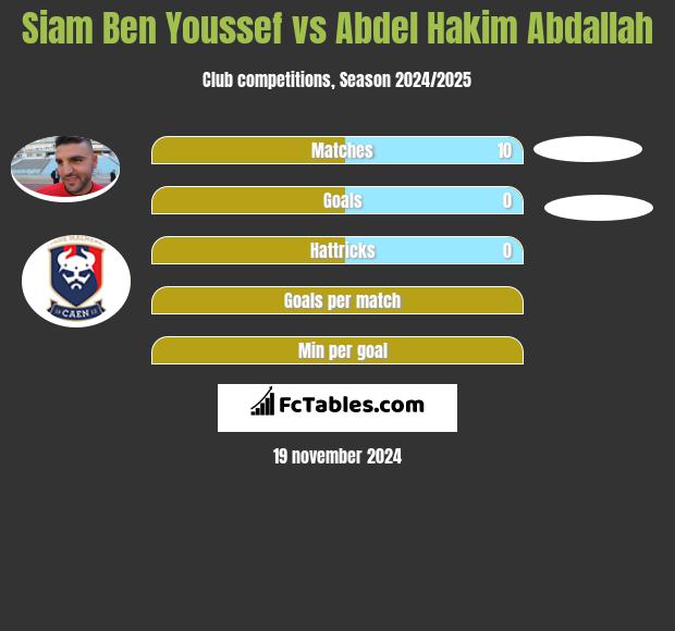 Siam Ben Youssef vs Abdel Hakim Abdallah h2h player stats