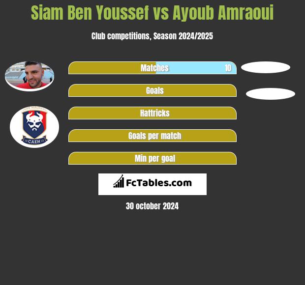 Siam Ben Youssef vs Ayoub Amraoui h2h player stats