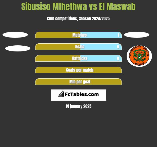 Sibusiso Mthethwa vs El Maswab h2h player stats