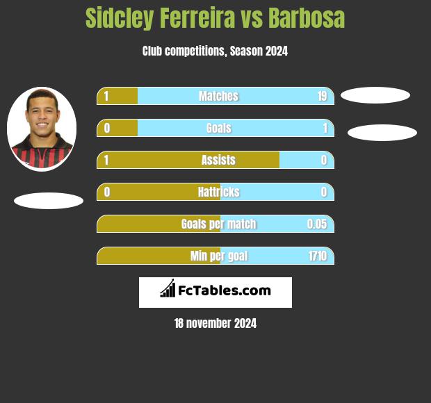 Sidcley Ferreira vs Barbosa h2h player stats