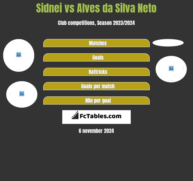 Sidnei vs Alves da Silva Neto h2h player stats