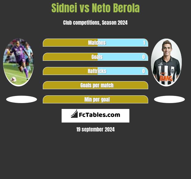 Sidnei vs Neto Berola h2h player stats