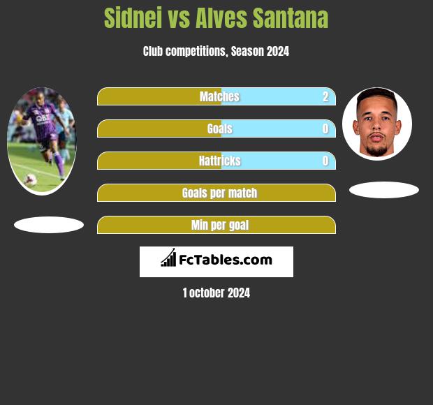 Sidnei vs Alves Santana h2h player stats