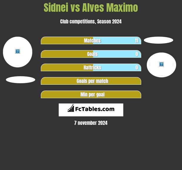 Sidnei vs Alves Maximo h2h player stats