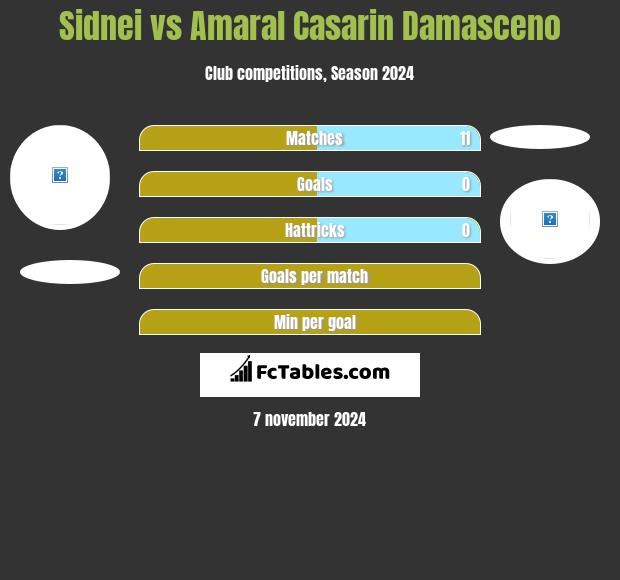 Sidnei vs Amaral Casarin Damasceno h2h player stats