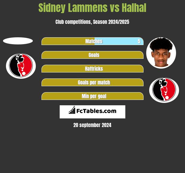 Sidney Lammens vs Halhal h2h player stats