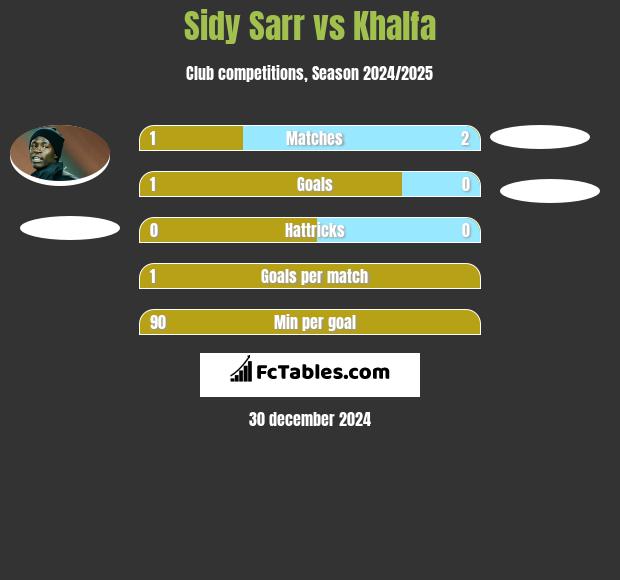 Sidy Sarr vs Khalfa h2h player stats