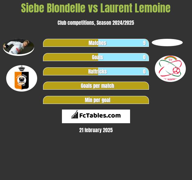 Siebe Blondelle vs Laurent Lemoine h2h player stats