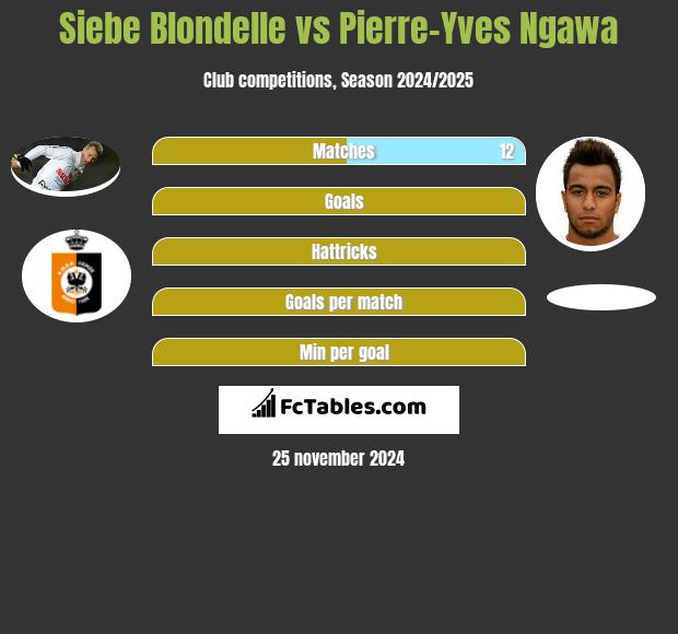 Siebe Blondelle vs Pierre-Yves Ngawa h2h player stats