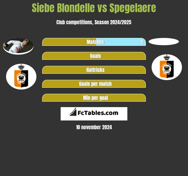 Siebe Blondelle vs Spegelaere h2h player stats