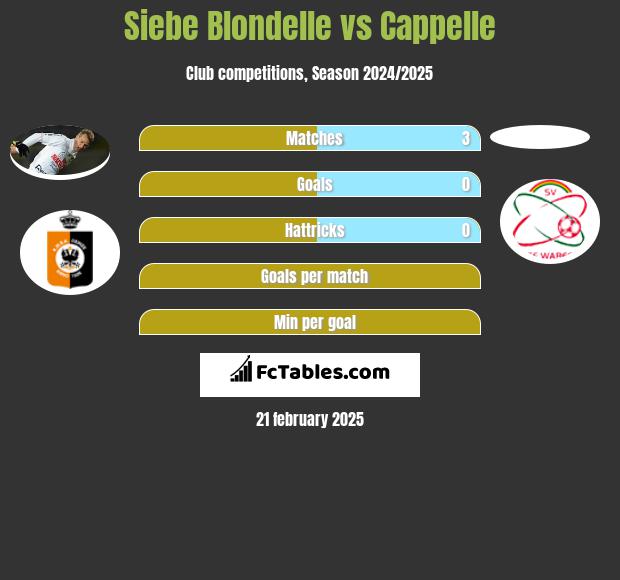 Siebe Blondelle vs Cappelle h2h player stats