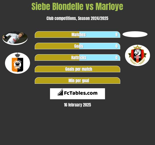 Siebe Blondelle vs Marloye h2h player stats