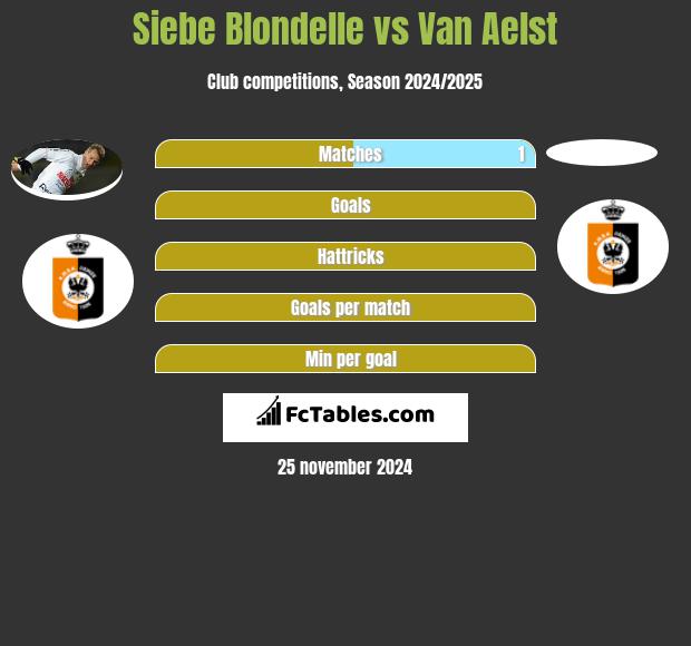 Siebe Blondelle vs Van Aelst h2h player stats