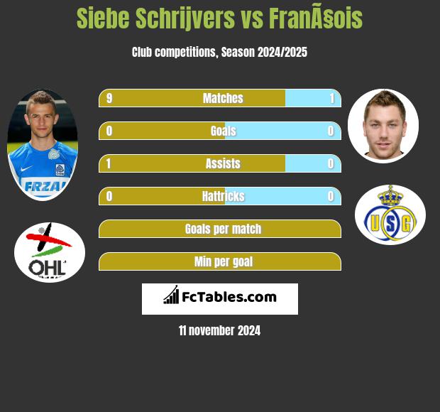 Siebe Schrijvers vs FranÃ§ois h2h player stats