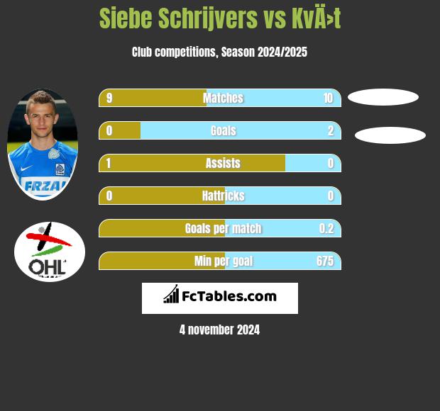 Siebe Schrijvers vs KvÄ›t h2h player stats