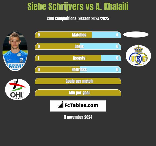 Siebe Schrijvers vs A. Khalaili h2h player stats