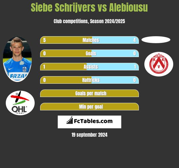 Siebe Schrijvers vs Alebiousu h2h player stats