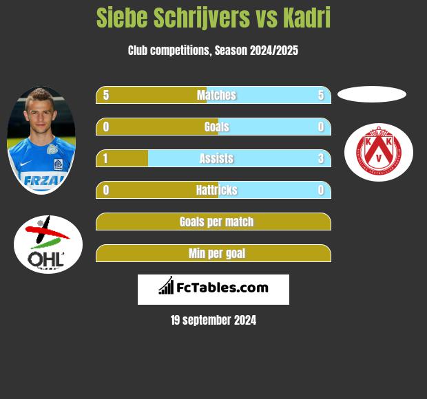 Siebe Schrijvers vs Kadri h2h player stats