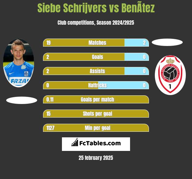 Siebe Schrijvers vs BenÃ­tez h2h player stats