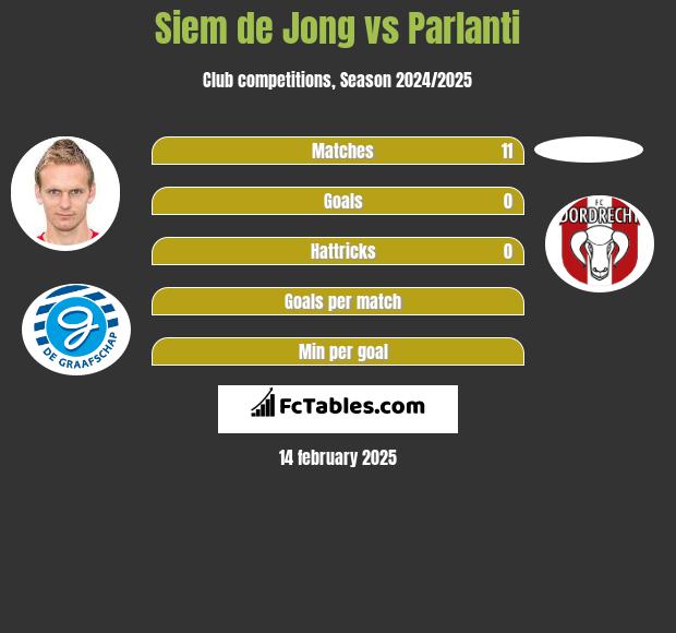 Siem de Jong vs Parlanti h2h player stats