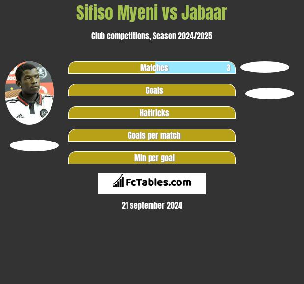 Sifiso Myeni vs Jabaar h2h player stats