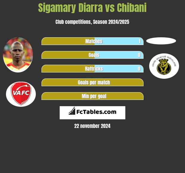 Sigamary Diarra vs Chibani h2h player stats