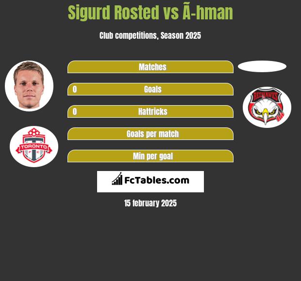 Sigurd Rosted vs Ã–hman h2h player stats