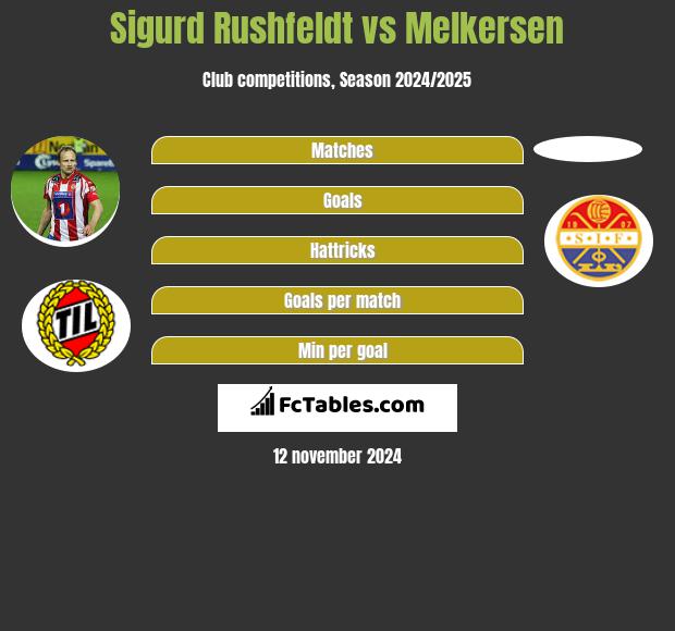 Sigurd Rushfeldt vs Melkersen h2h player stats