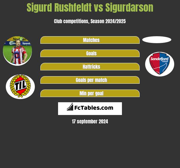 Sigurd Rushfeldt vs Sigurdarson h2h player stats