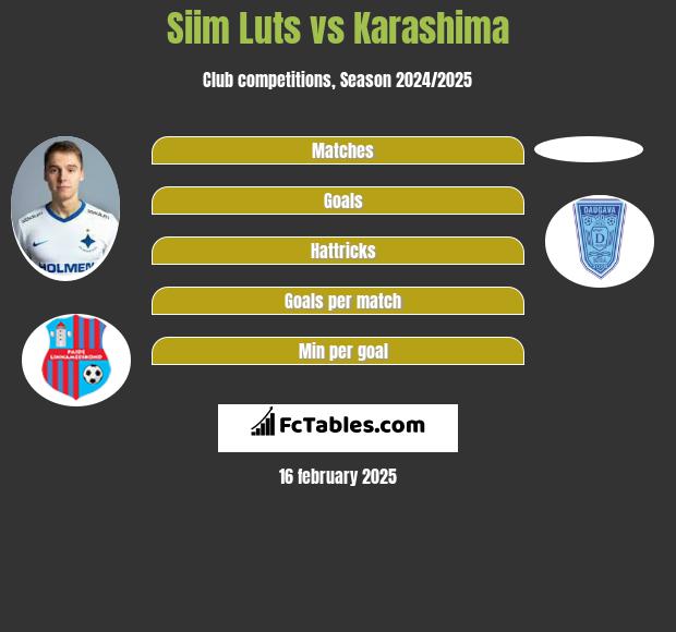 Siim Luts vs Karashima h2h player stats