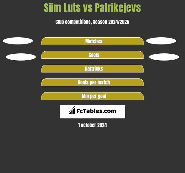 Siim Luts vs Patrikejevs h2h player stats