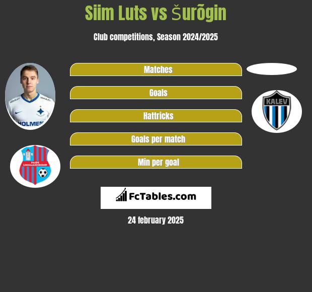 Siim Luts vs Šurõgin h2h player stats