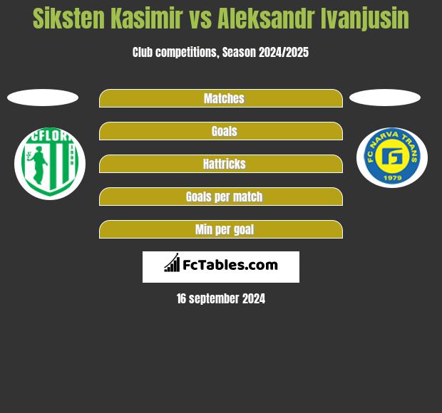 Siksten Kasimir vs Aleksandr Ivanjusin h2h player stats