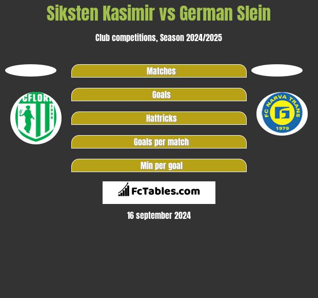 Siksten Kasimir vs German Slein h2h player stats