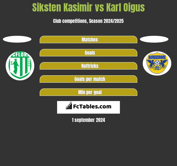 Siksten Kasimir vs Karl Oigus h2h player stats